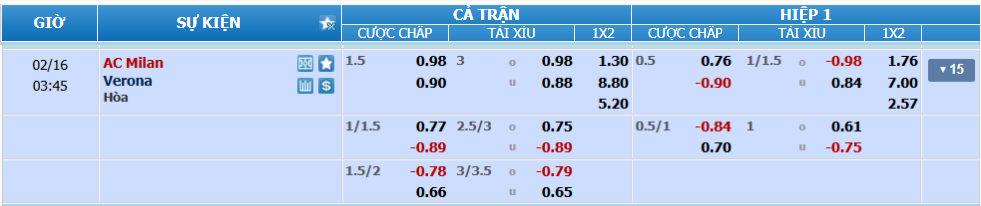 Tỉ lệ kèo Milan vs Verona nhan-dinh-soi-keo-milan-vs-verona-luc-02h45-ngay-16-2-2025-2