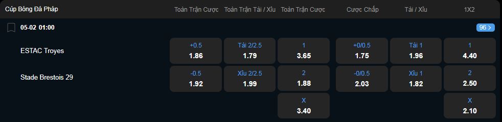 nhan-dinh-soi-keo-troyes-vs-brest-luc-01h00-ngay-5-2-2025-2