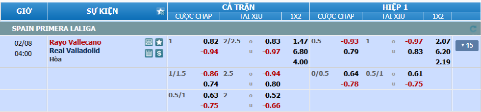 nhan-dinh-soi-keo-vallecano-vs-valladolid-luc-03h00-ngay-8-2-2025-2