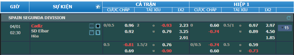 nhan-dinh-soi-keo-cadiz-vs-eibar-luc-01h30-ngay-1-4-2025-2