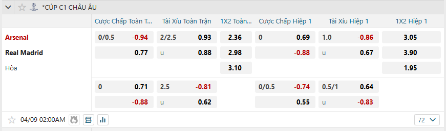 Tỷ lệ kèo Arsenal vs Real Madrid nhan-dinh-soi-keo-sheffield-united-vs-millwall-luc-01h45-ngay-9-4-2025-2