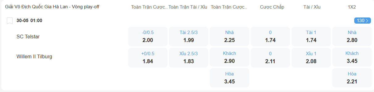 nhan-dinh-soi-keo-telstar-vs-willem-ii-luc-01h00-ngay-30-5-2025-2