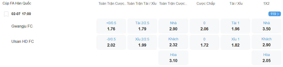 nhan-dinh-soi-keo-gwangju-vs-ulsan-luc-17h00-ngay-2-7-2025-2