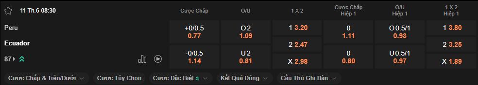 nhan-dinh-soi-keo-peru-vs-ecuador-luc-8h30-ngay-11-6-2025