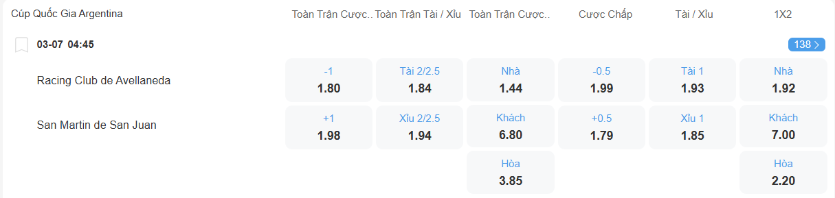 nhan-dinh-soi-keo-racing-club-vs-san-martin-luc-04h45-ngay-3-7-2025-2