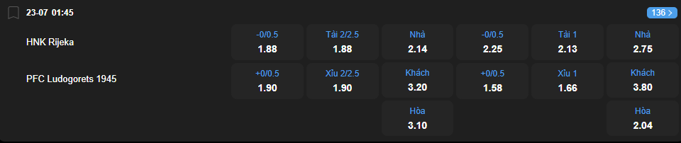 Tỷ lệ kèo HNK Rijeka vs Ludogorets Razgrad nhan-dinh-soi-keo-hnk-rijeka-vs-ludogorets-razgrad-luc-01h45-ngay-23-7-2025-2