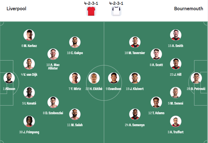 nhan-dinh-soi-keo-liverpool-vs-bournemouth-luc-02h00-ngay-16-8-2025-3