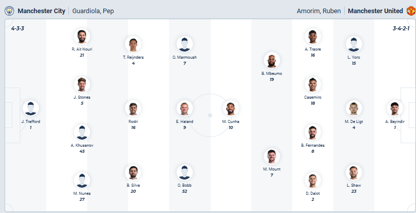 nhan-dinh-soi-keo-manchester-city-vs-manchester-united-luc-22h30-ngay-14-9-2025-3